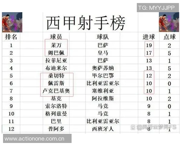 毕尔巴鄂竞技对阵西班牙人精彩直播全程回顾与赛后分析