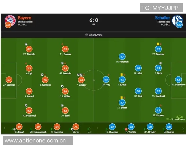 沙尔克04主场不败，继续领跑德甲积分榜